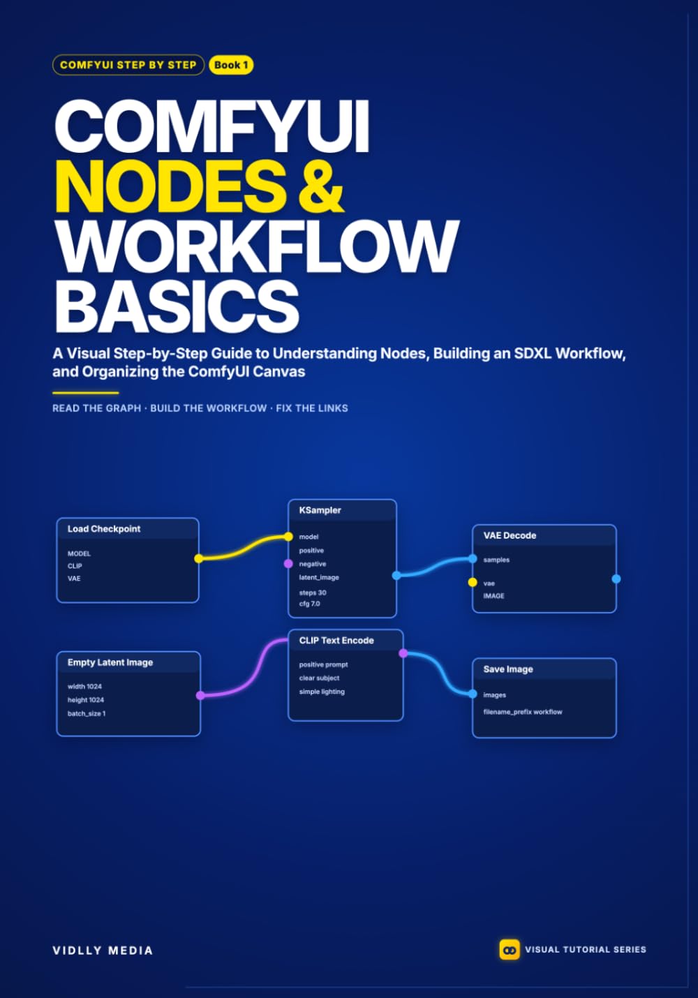 ComfyUI Nodes and Workflow Basics: A Visual Step-by-Step Guide to Understanding Nodes, Building an SDXL Workflow, and Organizing the ComfyUI Canvas (ComfyUI Step by Step)