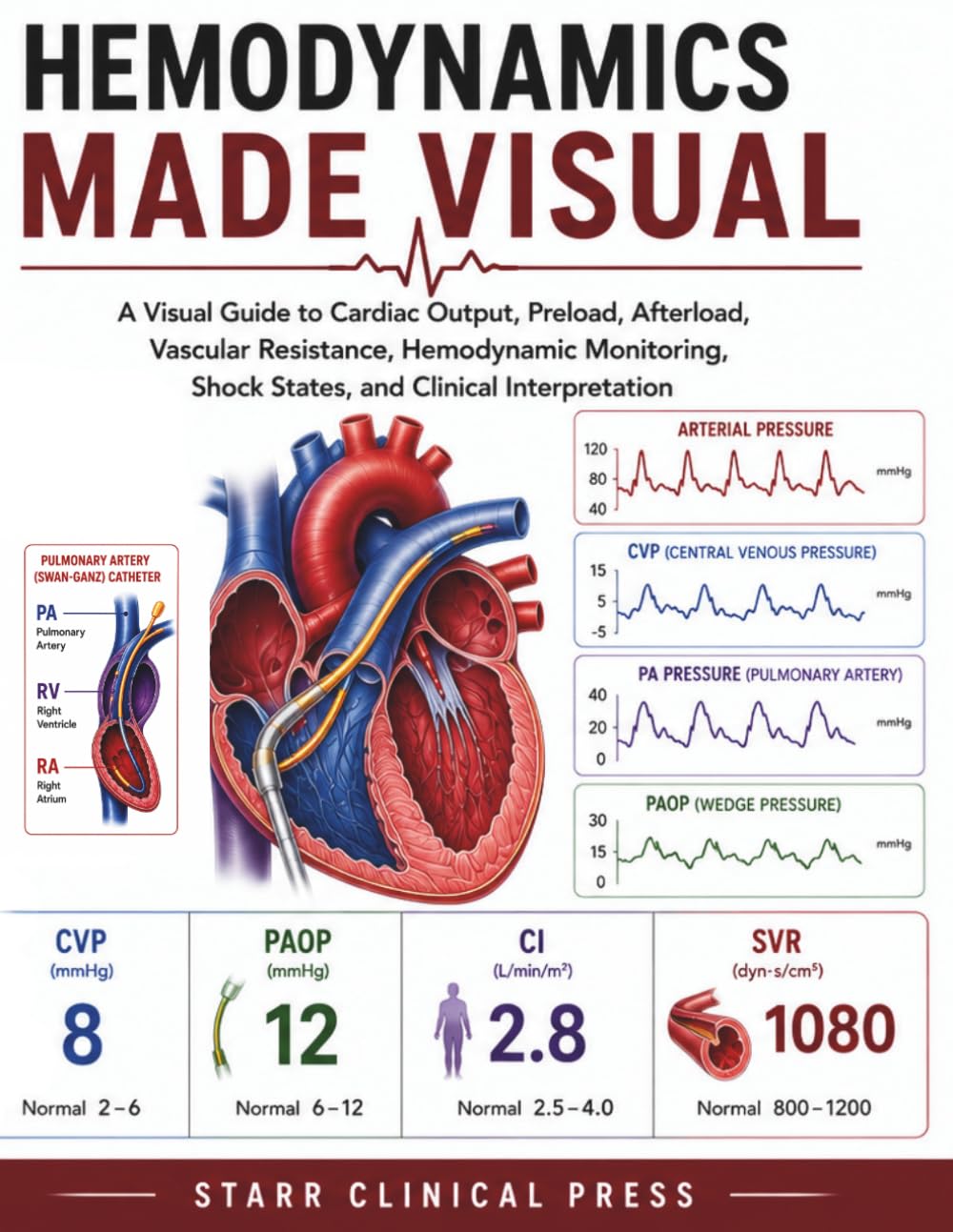 Hemodynamics Made Visual: A Visual Guide to Cardiac Output, Hemodynamic Pressures, Waveforms, Shock States, Hemodynamic Monitoring, and Clinical Interpretation (Starr Clinical Press Made Visual)