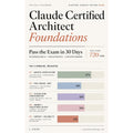 Claude Certified Architect Foundations Playbook: Pass the CCA-F Exam in 30 days with 60 Scenario Drills and 8 Build Projects