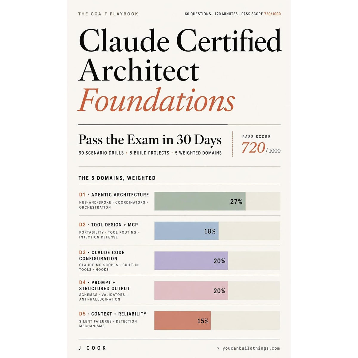 Claude Certified Architect Foundations Playbook: Pass the CCA-F Exam in 30 days with 60 Scenario Drills and 8 Build Projects
