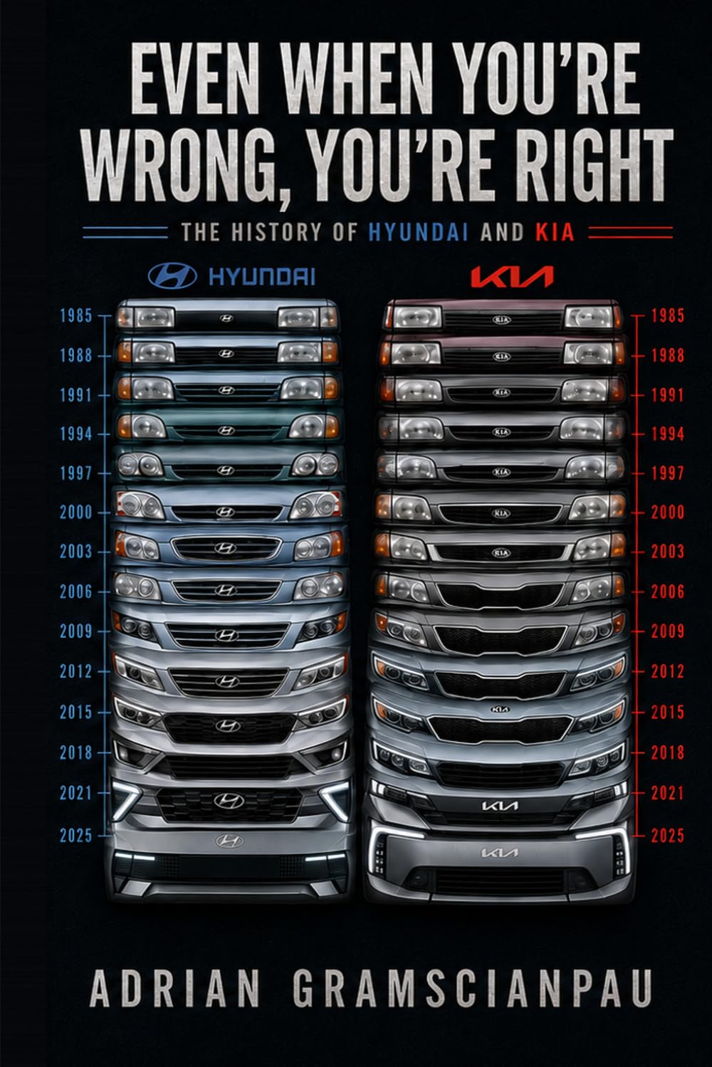 Even when you're wrong, you're right: The history of Hyundai and Kia