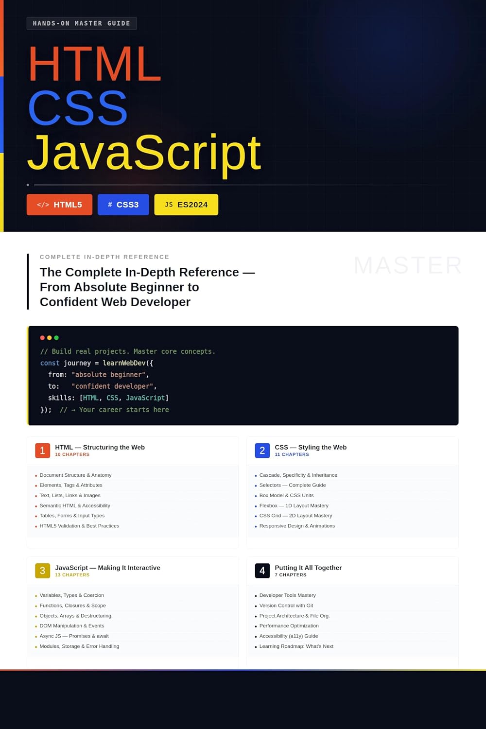 Hands-On Master Guide: HTML, CSS, and JavaScript: The Complete In-Depth Reference — From Absolute Beginner to Confident Web Developer (The Hands-On Tech Professional Series Book 22)