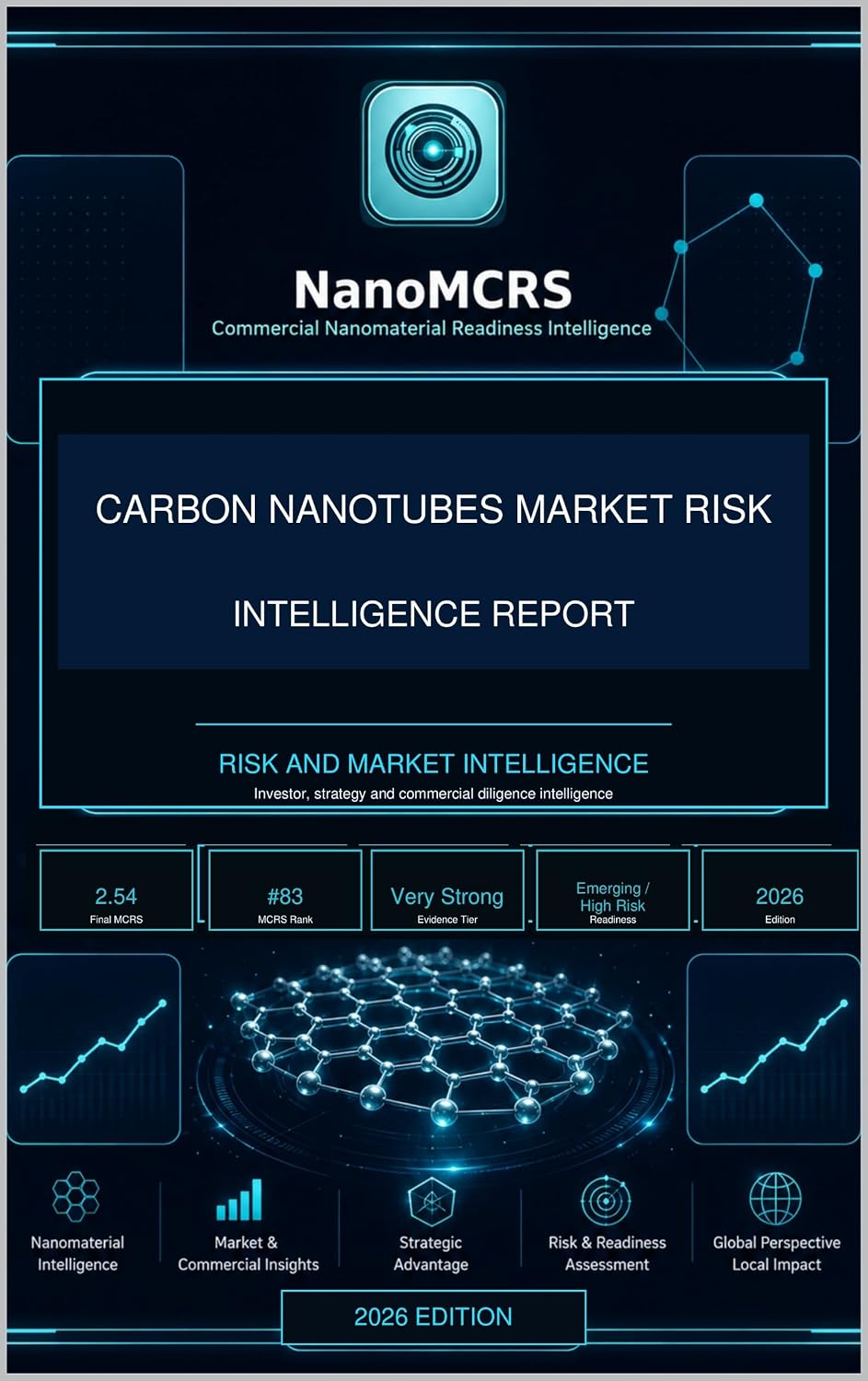 Carbon Nanotubes Market Risk Intelligence Report (NanoMCRS Intelligence Reports)
