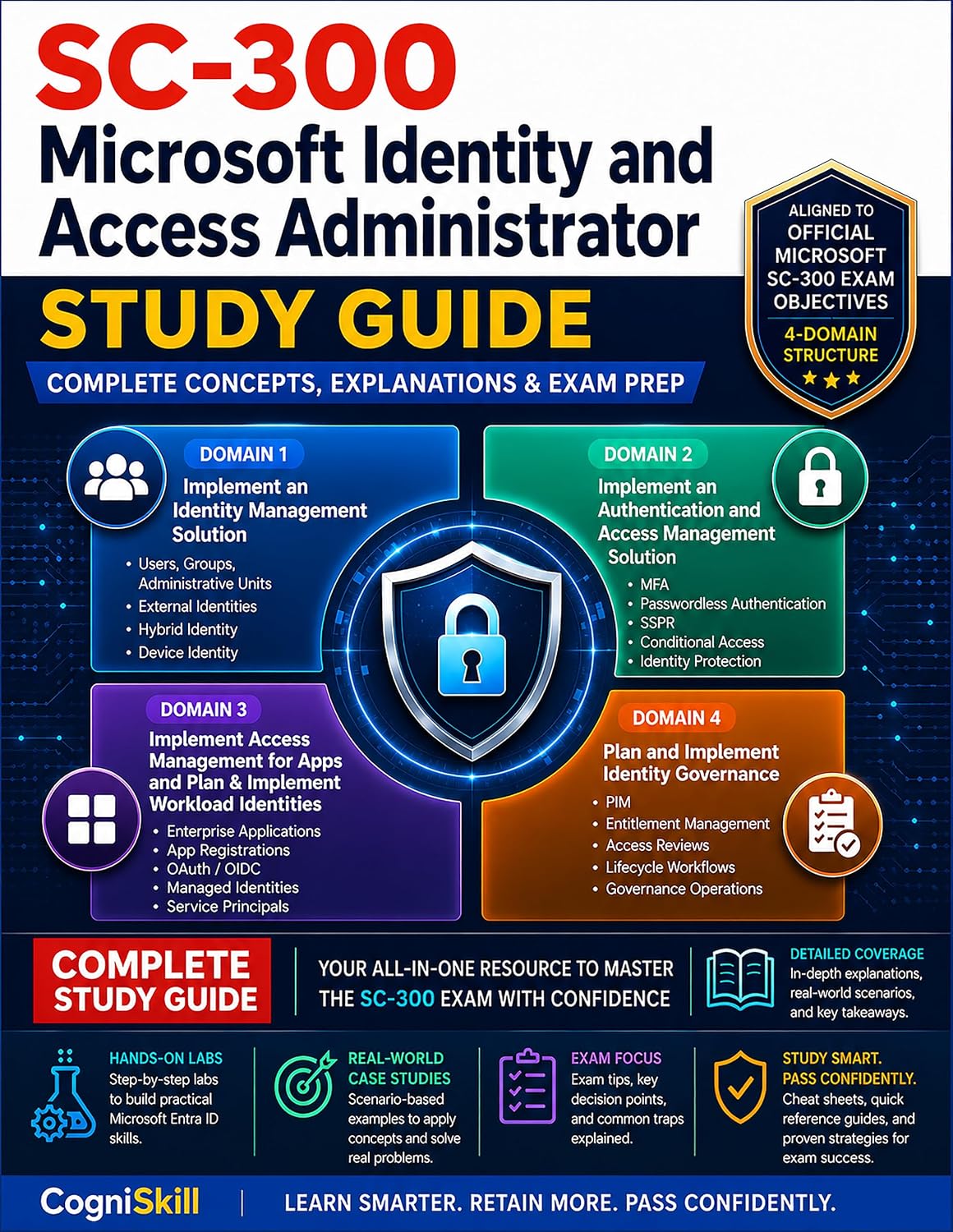 SC-300 Study Guide: Microsoft Identity and Access Administrator Exam Prep: Comprehensive Theory, Real-World Labs, and Full Objective Coverage for Microsoft ... and Access Administrator Exam Prep)