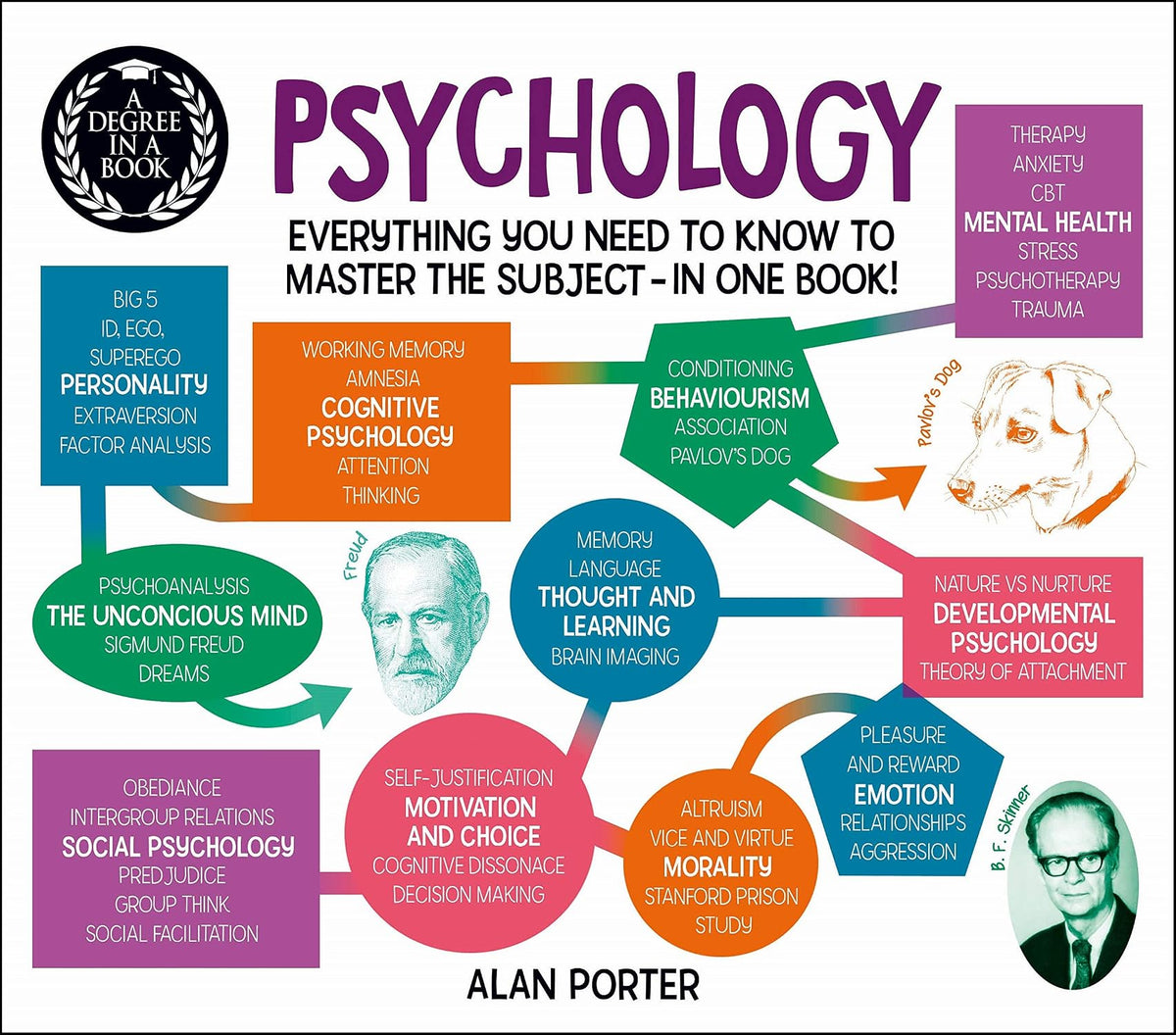 A Degree in a Book: Psychology: Everything You Need to Know to Master the Subject in One Book